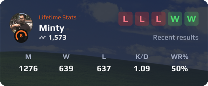 FACEIT Stats Widget - Live CS2 Performance Tracker